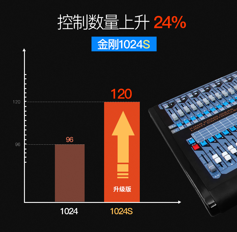 1024s控制台